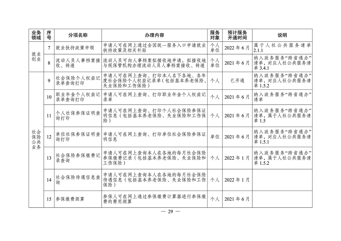 安仁县人力资源和社会保障局最新发展规划概览