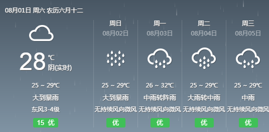 皇经社区天气预报更新通知