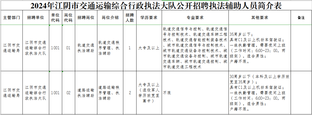 江城区公路运输管理事业单位重塑领导团队，人事任命最新动态公布，推动事业蓬勃发展