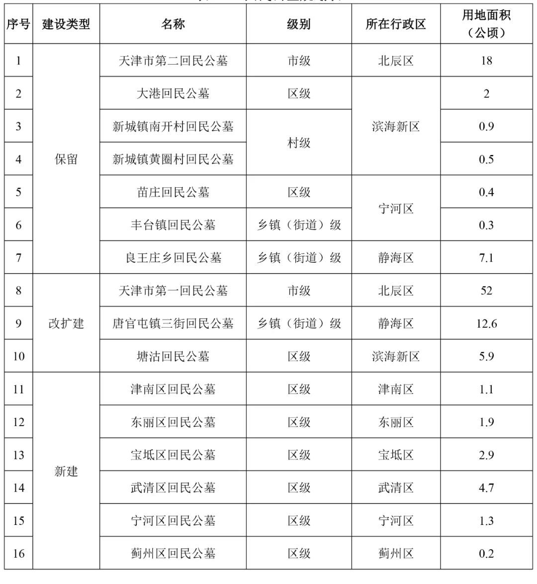 清河门区殡葬事业单位项目最新进展与未来前景展望