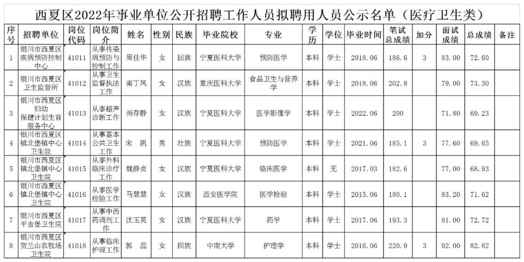 西夏区康复事业单位人事任命重塑康复事业领导力量与执行效能