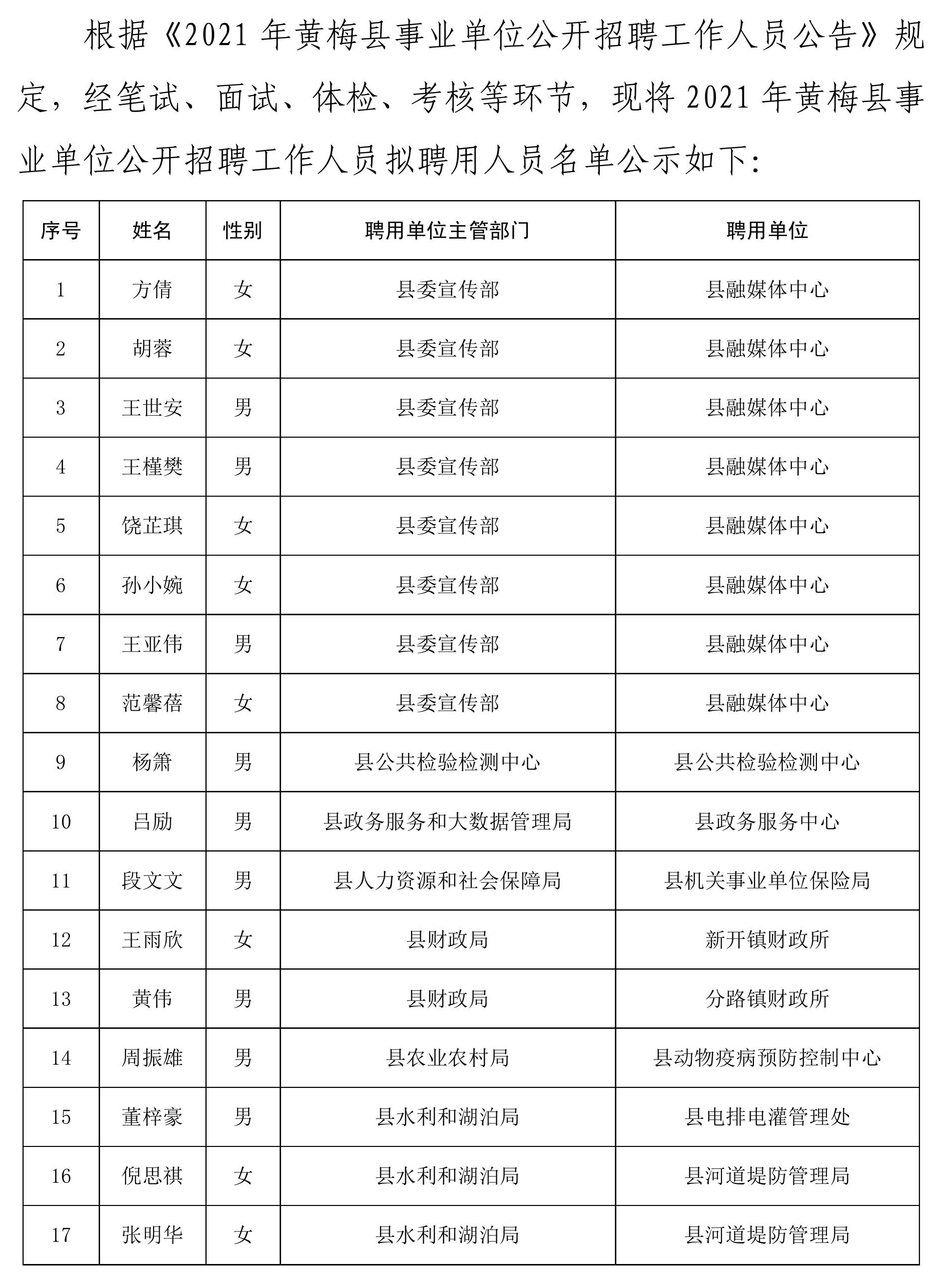 黄梅县市场监督管理局最新招聘信息概览