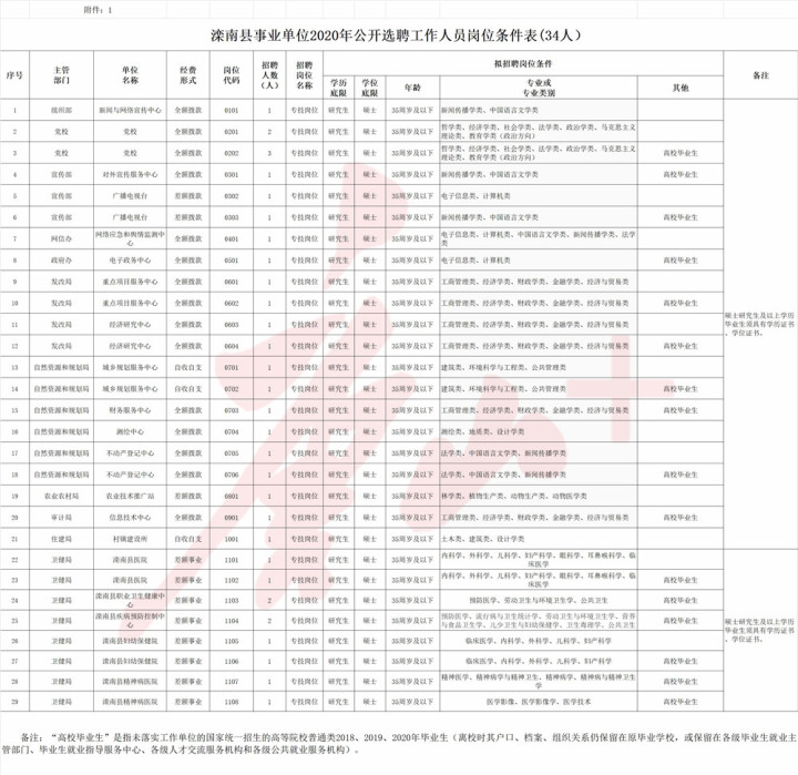 蠡县民政局最新招聘启事概览