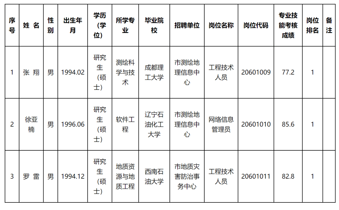 鄂城区自然资源和规划局最新招聘公告全面解析