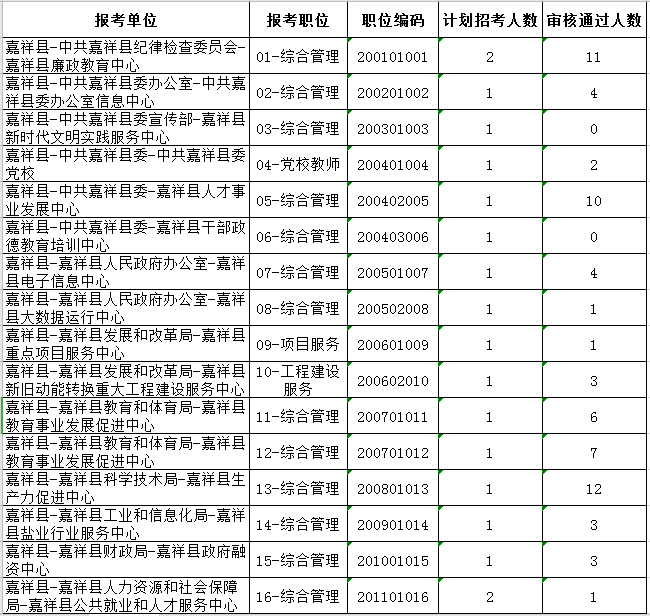 嘉祥县特殊教育事业单位发展规划展望