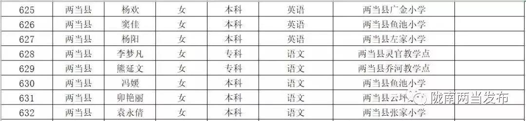 两当县交通运输局最新招聘启事