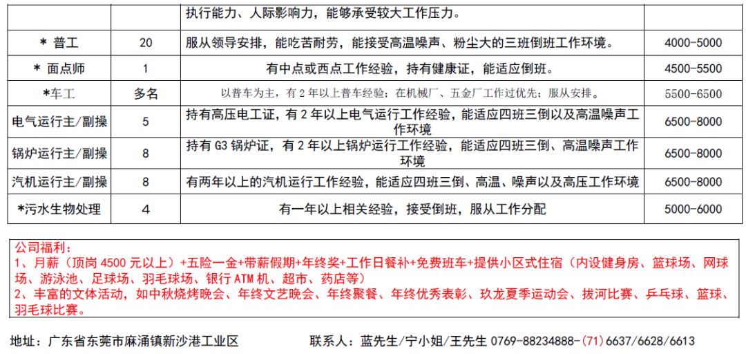 潘田镇最新招聘信息汇总