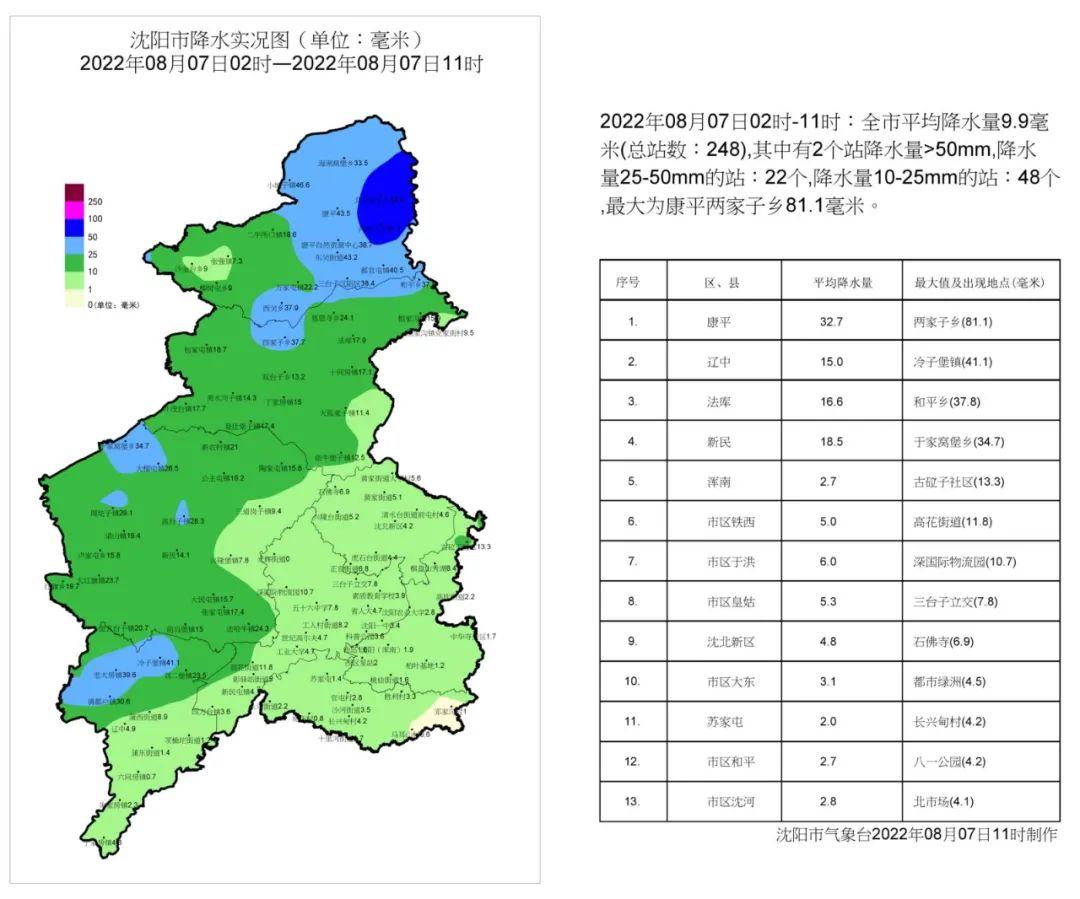 两家子农场最新天气预报详解