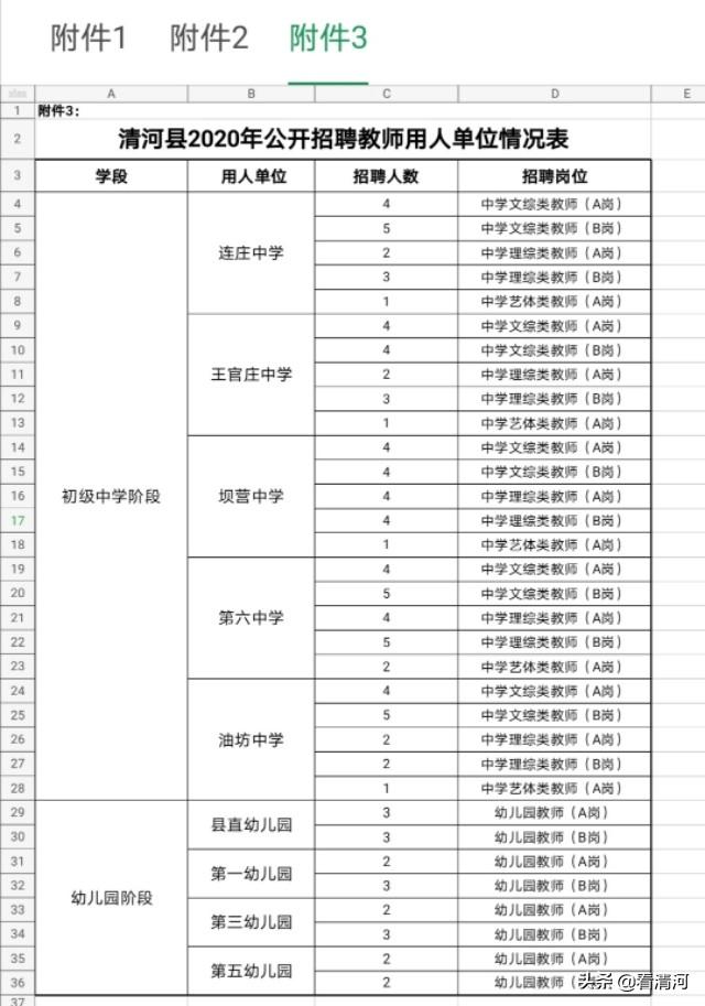 清河区市场监督管理局招聘公告详解