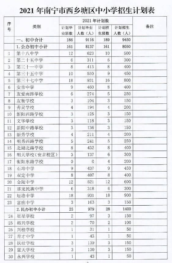 湾里区初中最新招聘公告概览