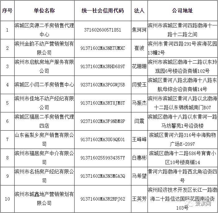 连湖农场最新人事任命，引领农场迈向新征程