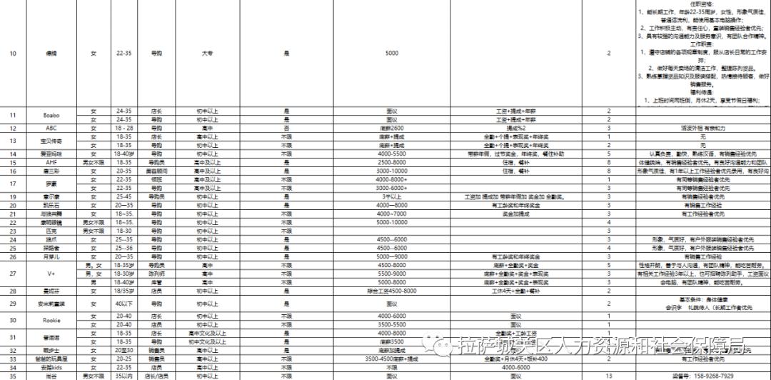 拉萨市科学技术局最新招聘信息概览