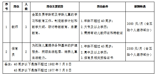 东洲区托养福利事业单位新项目，开启托养服务新篇章