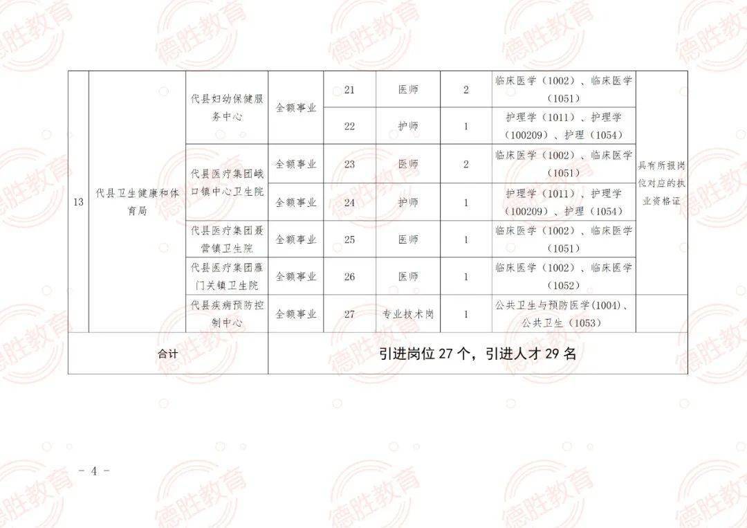 武邑县成人教育事业单位招聘启事概览