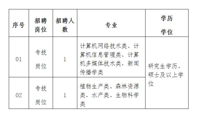 林芝县成人教育事业单位招聘启事概览