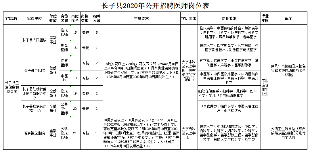 长子县住房和城乡建设局最新招聘信息概览与解析