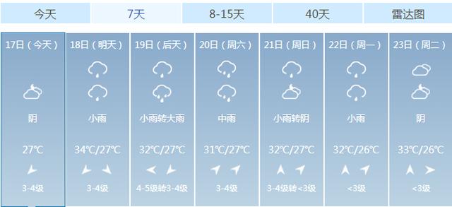 双台镇天气预报更新通知