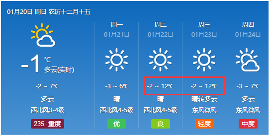 康盛村委会最新天气预报