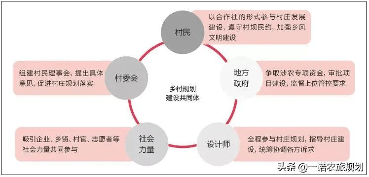 中寨村民委员会发展规划概览