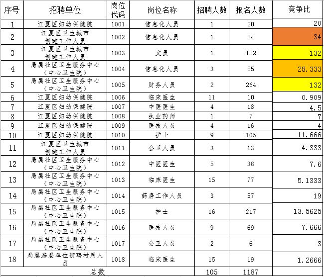 江夏区卫生健康局最新招聘启事概览