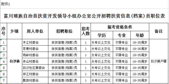 迪庆藏族自治州扶贫开发领导小组办公室最新招聘信息动态及招聘启示