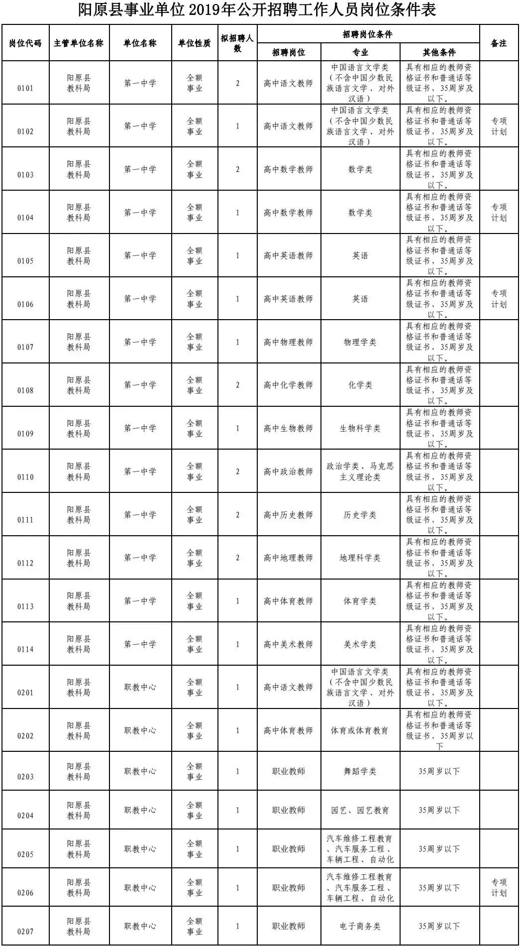 阳原县交通运输局最新招聘详解