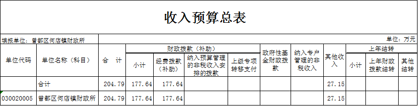 曾都区财政局最新发展规划，塑造可持续财政未来