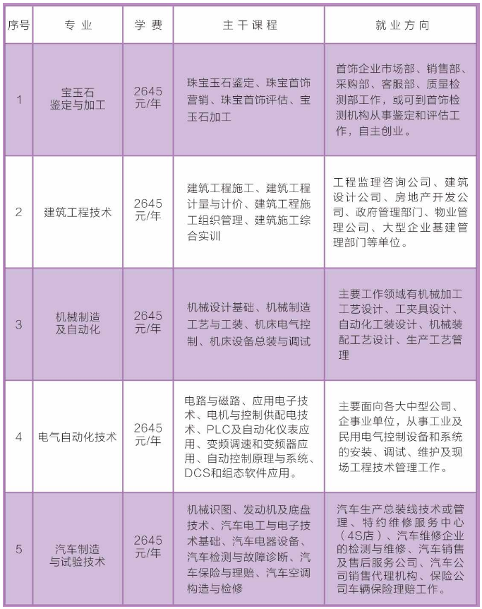 建昌县成人教育事业单位最新招聘信息概述