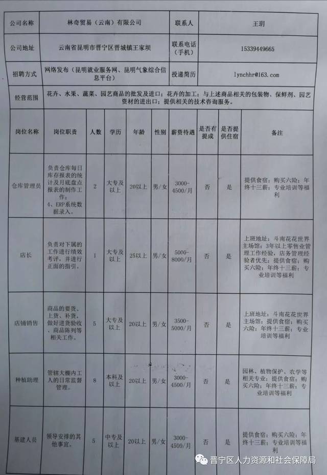 德昌县科技局最新招聘信息概览与动态概述