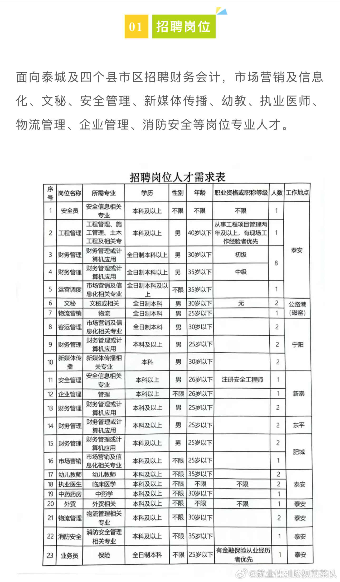 西丰县文化局最新招聘启事