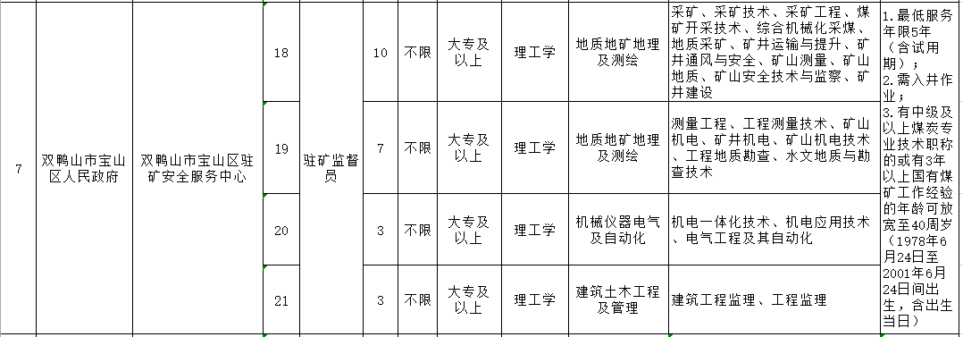 双鸭山市市规划管理局最新招聘信息详解