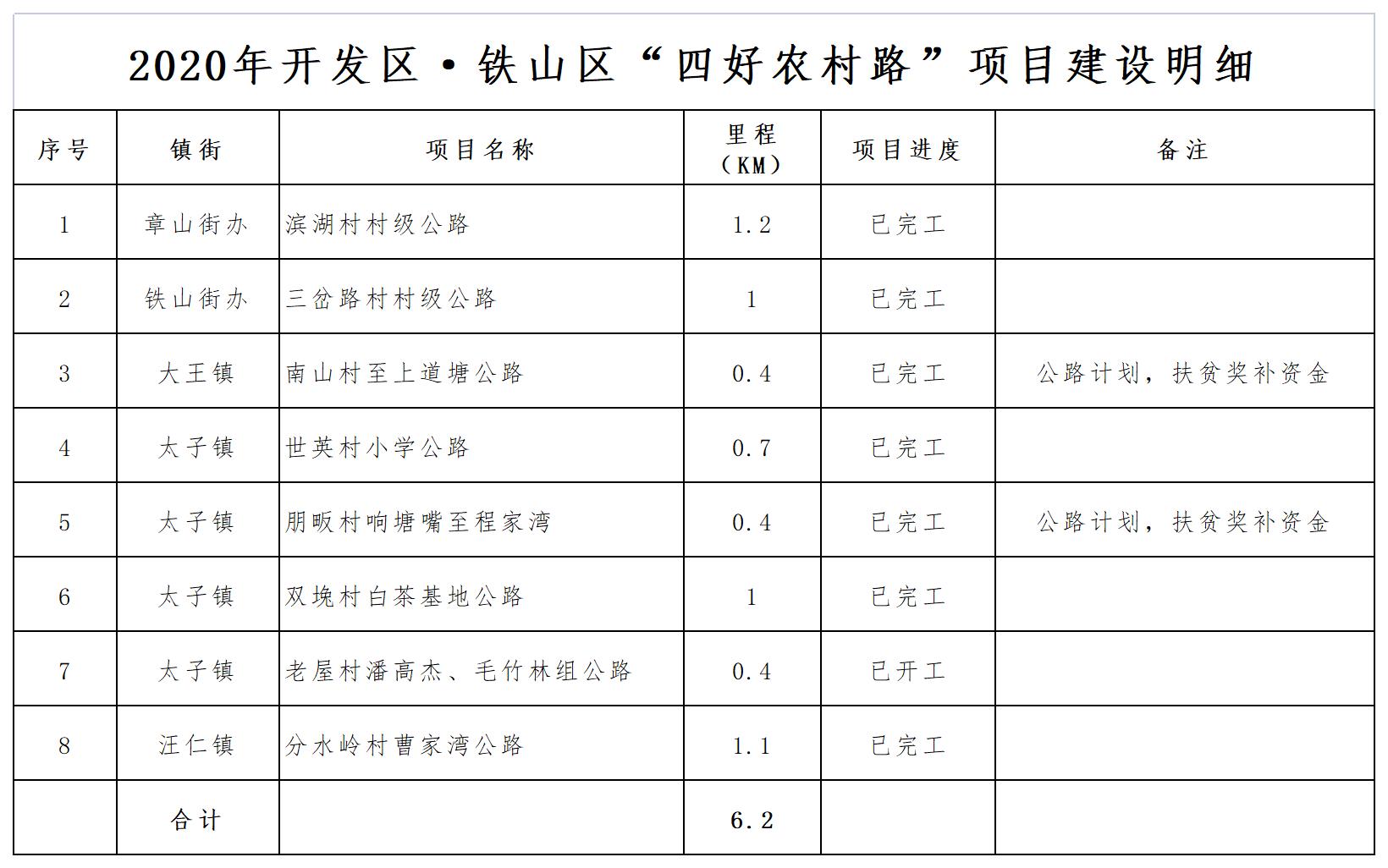 铁山区农业农村局最新发展规划概览