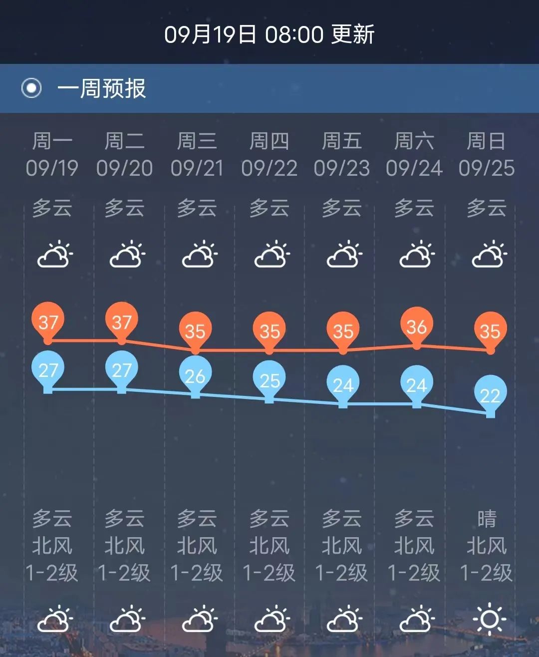 姐相天气预报更新