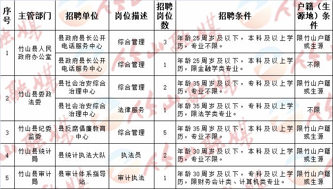 二七区计生委最新招聘信息发布与职业机遇探寻