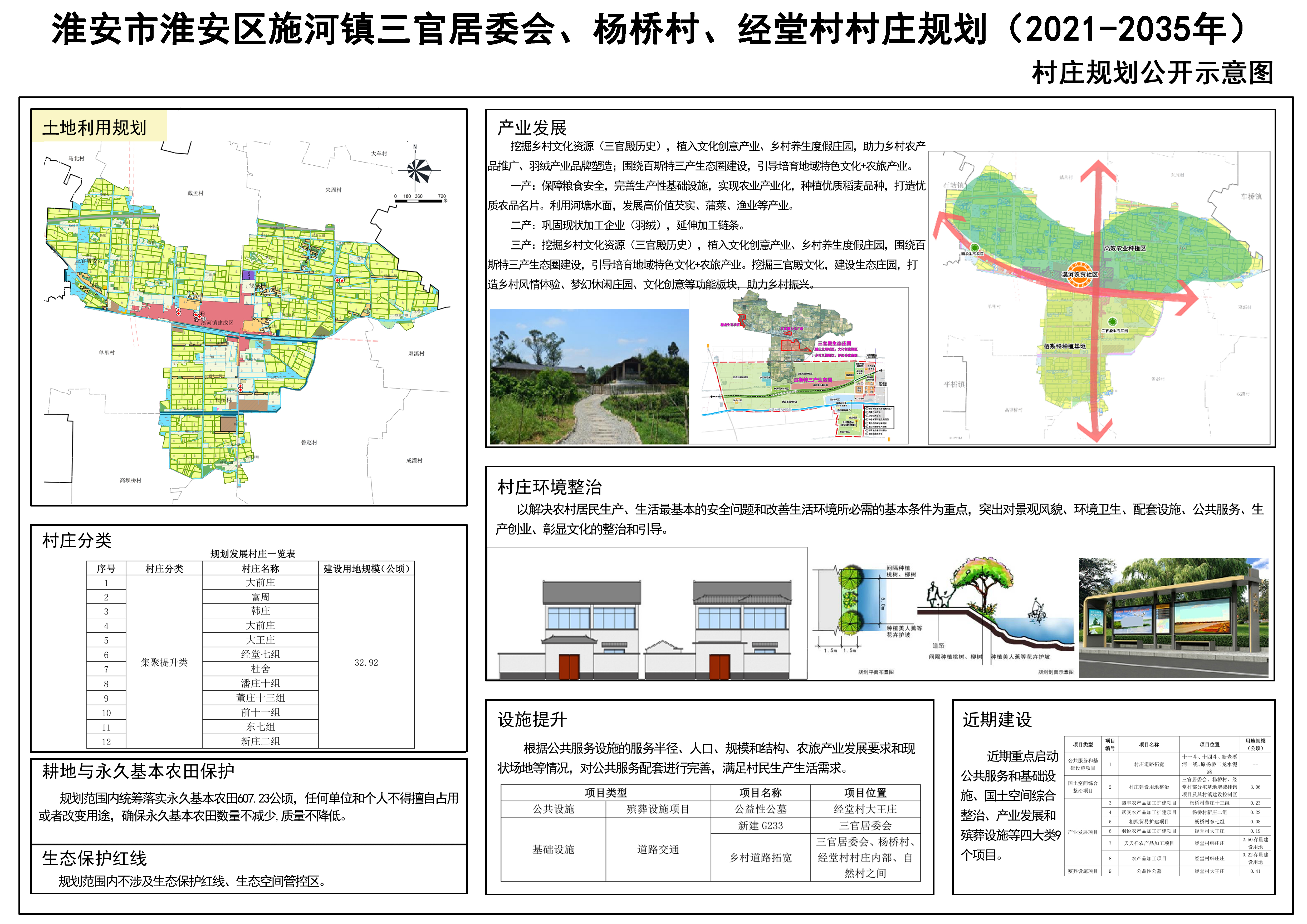 鲍湾村民委员会最新发展规划