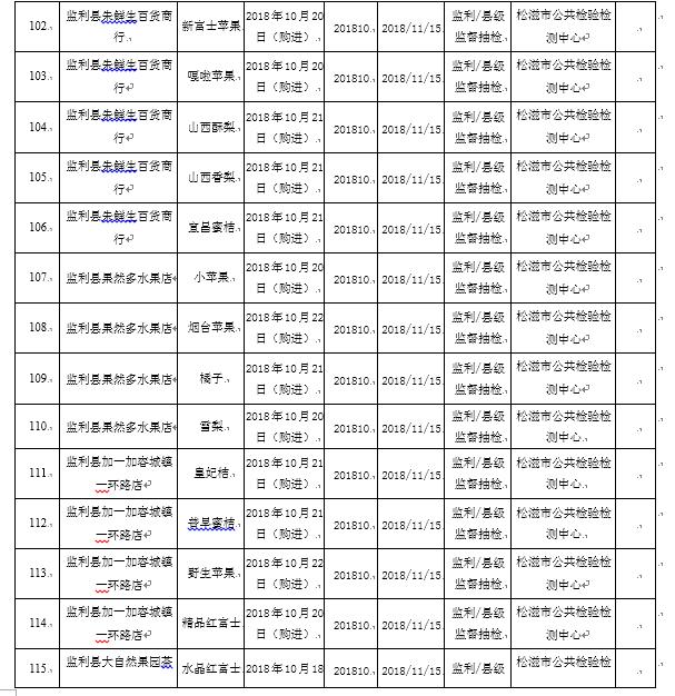 监利县医疗保障局最新动态及进展概述