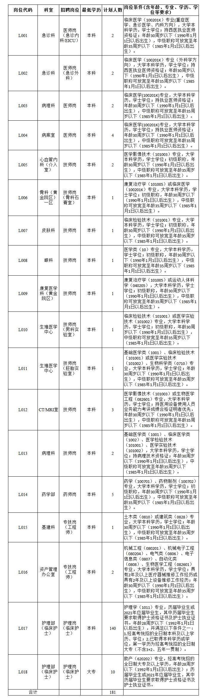 崇仁县发展和改革局最新招聘信息汇总