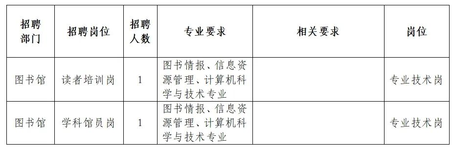 雅江县图书馆最新招聘信息