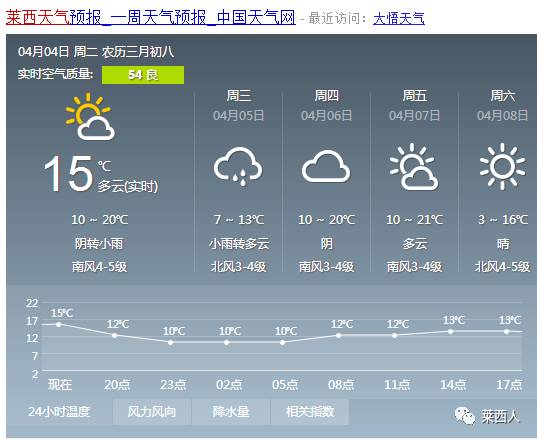 上蒜乡最新天气预报