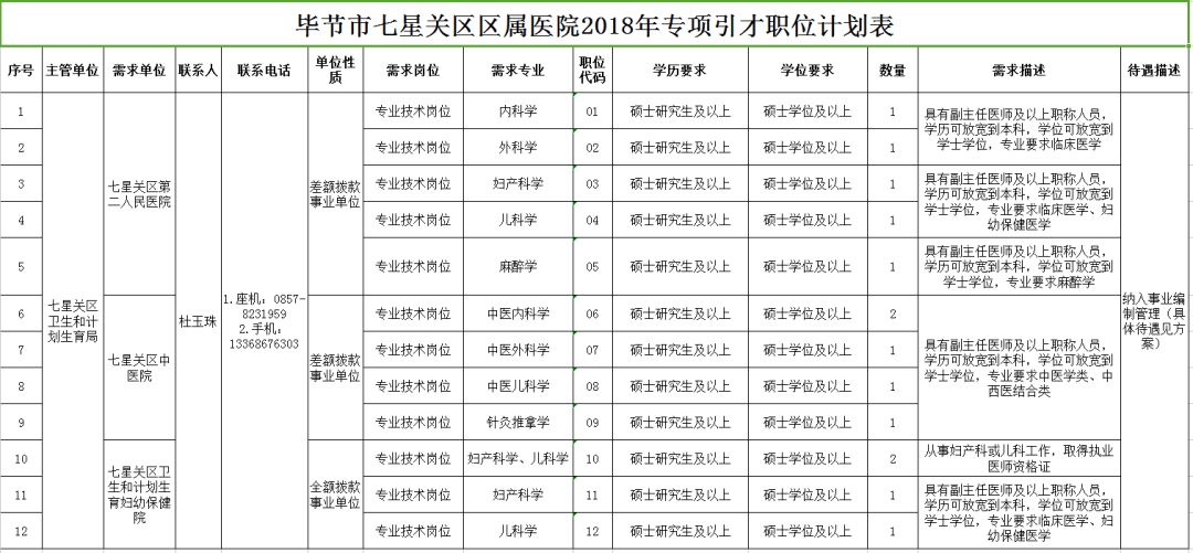 巩留县康复事业单位最新发展规划