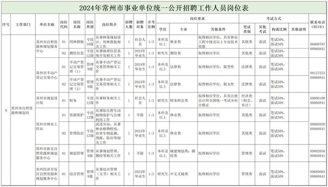 康乐县自然资源和规划局最新招聘信息概览