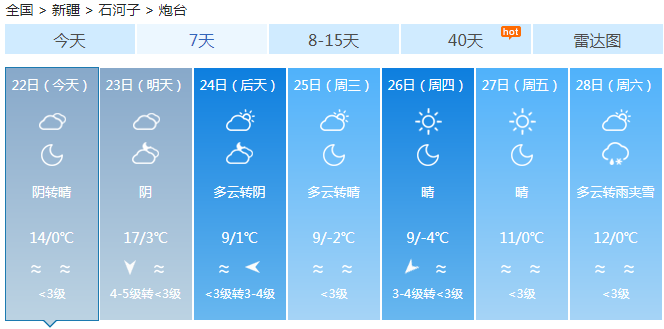 万和村天气预报详解