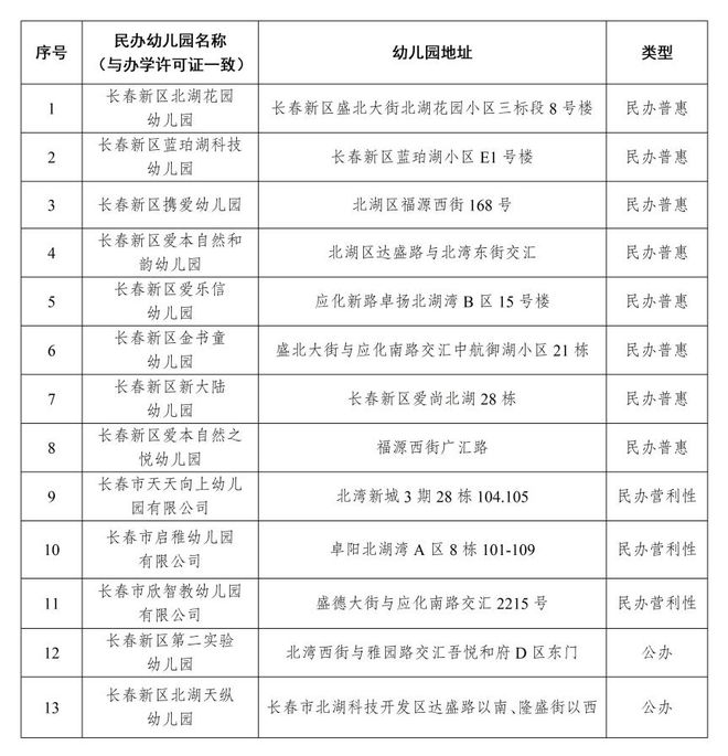 北湖区卫生健康局最新招聘信息