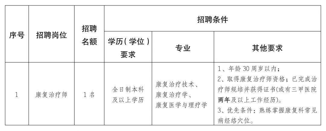 噶尔县康复事业单位最新招聘信息概览