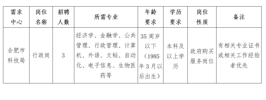 郊区科技局最新招聘详解信息公告