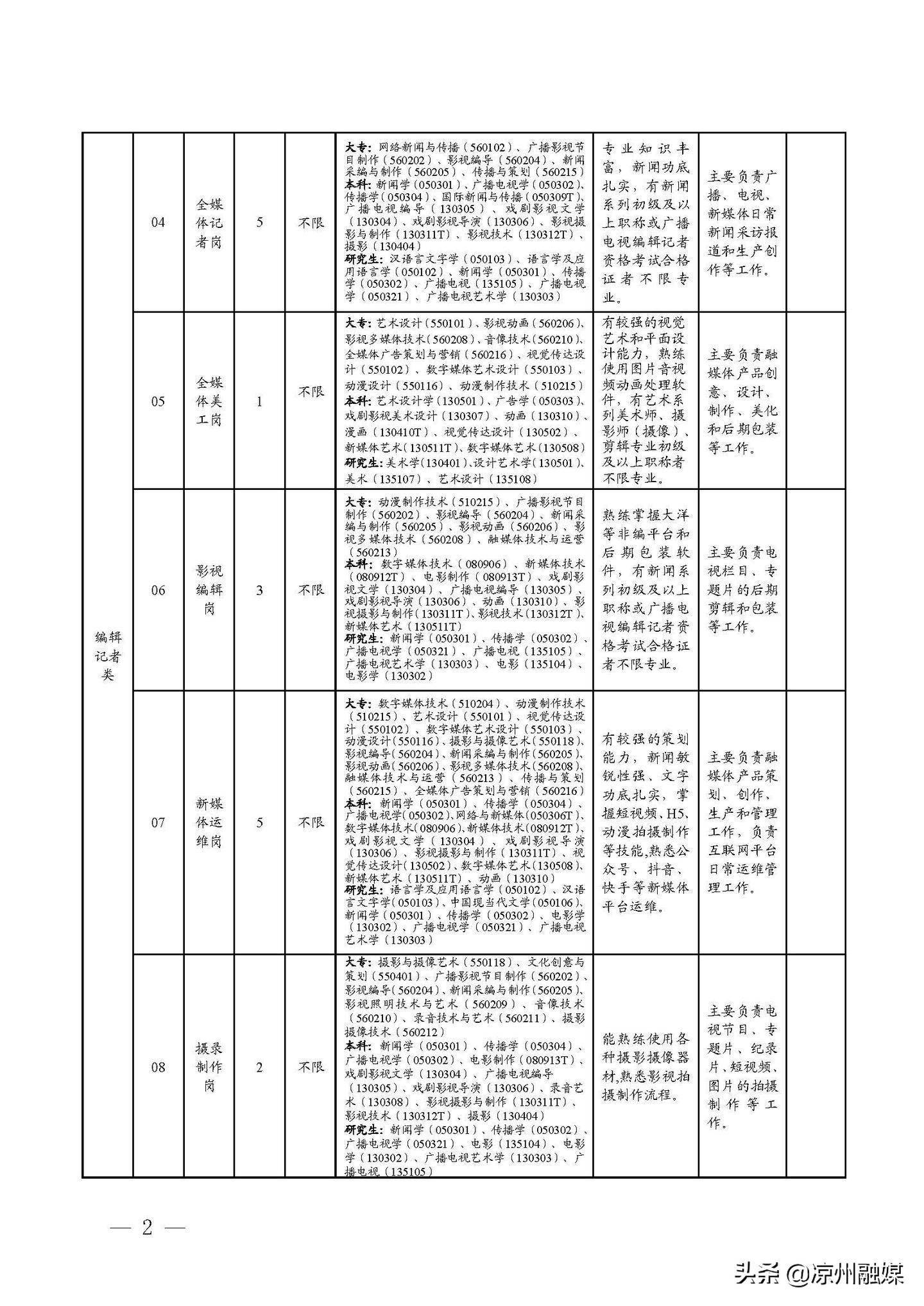 武功县应急管理局最新招聘公告概览