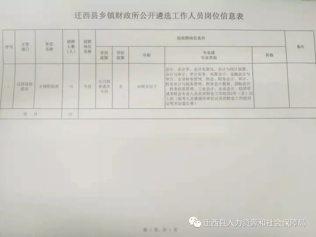 彰武县财政局最新招聘信息详解