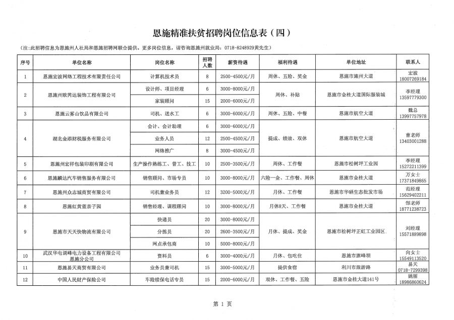 恩施土家族苗族自治州地方志编撰办公室招聘公告