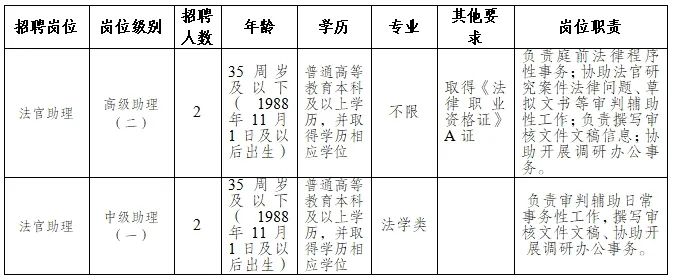 资阳市市中级人民法院最新招聘概览，职位、要求与机会一网打尽