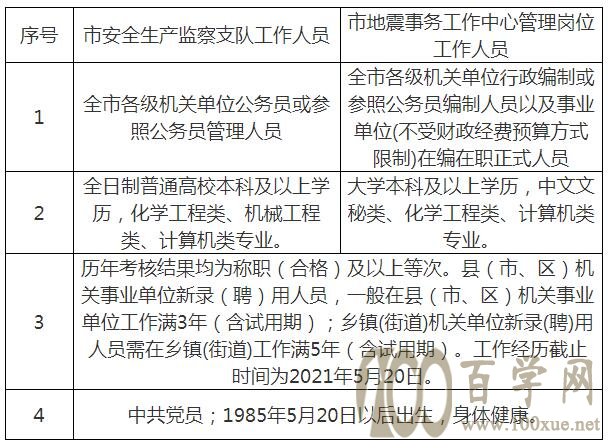 昂仁县应急管理局最新招聘启事